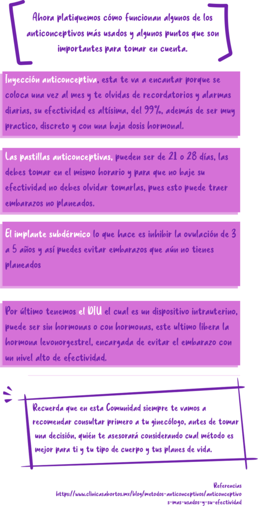 Ahora platiquemos cómo funcionan algunos de los anticonceptivos más usados y algunos puntos que son importantes para tomar en cuenta. Inyección anticonceptiva, esta te va encantar porque se coloca una vez al mes y te olvidas de recordatorios y alarmas diarias, su efectividad es altísima, de 99%, además de ser muy practico, discreto, y con una baja dosis hormonal. Las pastillas anticonceptivas, pueden ser de 21 a 28 días, las debes tomar en el mismo horario y para que no baje su efectividad no debes olvidar tomarlas, pues esto puede traer embarazos no planeados. El implante subdérmico lo que hace es inhibir la ovulación de 3 a 5 años y así puedes evitar embarazos que aún no tienes planeados. Por último tenemos el DIU el cual es un dispositivo intrauterino, puede ser sin hormonas o con hormonas, este ultimo libera la hormona levonorgestrel, encargada de evitar el embarazo con un nivel alto de efectividad. Recuerda que en esta Comunidad siempre te vamos a recomendar consultar primero a tu ginecólogo, antes de toman una decisión, quién te asesorará considerando cual método es mejor para ti y tu tipo de cuerpo y tus planes de vida.